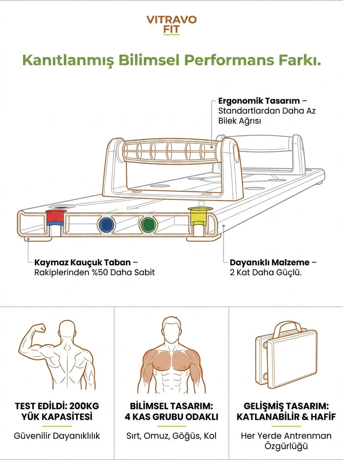 Vitravo Fit Şınav Tahtası 10